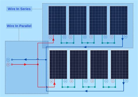 Solar Panel Diagrams How Does Solar Power Work Solar Living Savvy