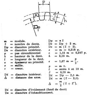 Mise Jour Imagen Formule Calcul Module Engrenage Fr