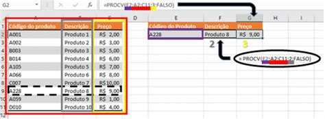 Como Usar A Fun O Procv No Excel Passo A Passo Engenheira Do Excel