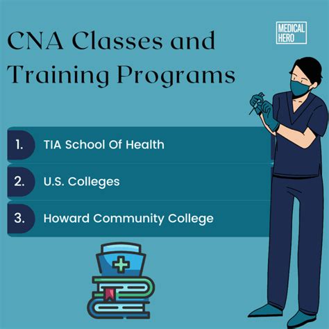 3 Places That Offer The Best Cna Programs