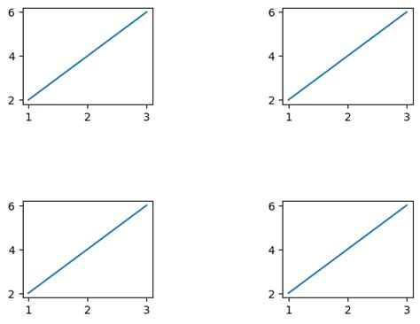 Matplotlib Subplots Your Complete Guide