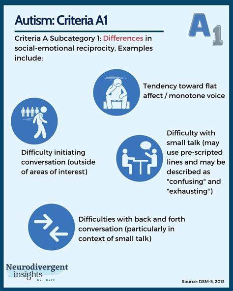 Autism Spectrum Disorder Dsm Criteria