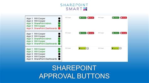 Approval Buttons In Sharepoint Online Microsoft Lists Modern List View