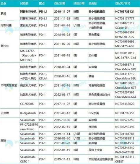 罗氏提交皮下注射 Pd L1 单抗上市申请！默沙东、bms、辉瑞第一梯队玩家蜂拥而至