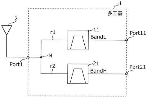 多工器、高频前端电路以及通信装置的制作方法