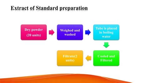 Bioassay Of Oxytocin PPT