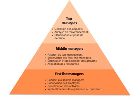 Middle Management Quel Accompagnement Professionnel