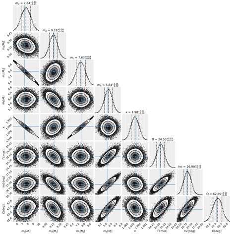 MCMC Posterior For The Best Fitting Strictly Resonant Model Derived