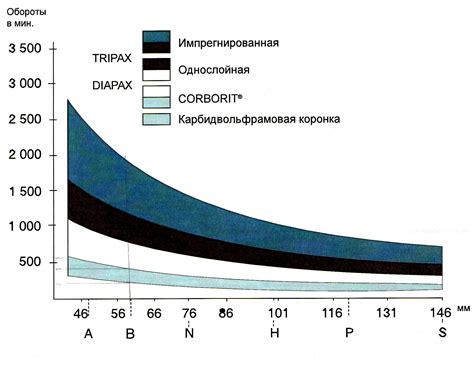 Импрегнированные коронки.