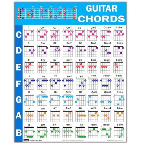 Guitar Chord Poster 24x30 Guide de référence pédagogique pour débutant