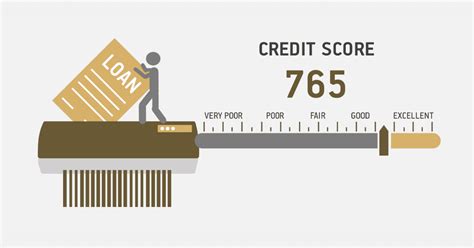 How to Check Business Credit Score In South Africa