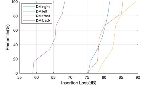 Figure 1 From Creeping Wave On Body For VR Applications Semantic Scholar