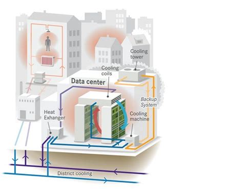 A Net Zero Energy Data Center Akcp Monitoring