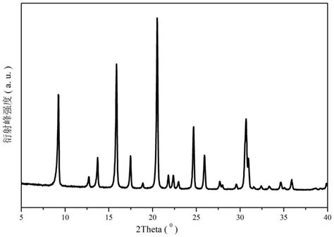 CHA Type Aluminum Silicon Molecular Sieve And Preparation Method And