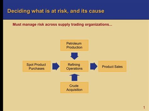 Oil 101 Risk Management In Oil And Gas Supply And Trading