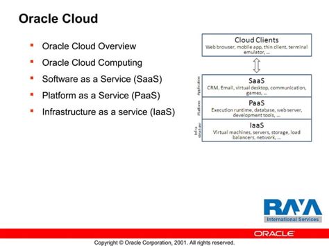 Oracle Fusion & Cloud Applications Overview