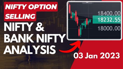 🔴intraday Option Trading Nifty And Bank Nifty Prediction Post