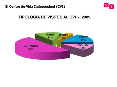 Associació per la Vida Independent AVI ppt descargar