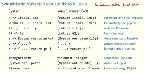 Vo Karteikarten Quizlet