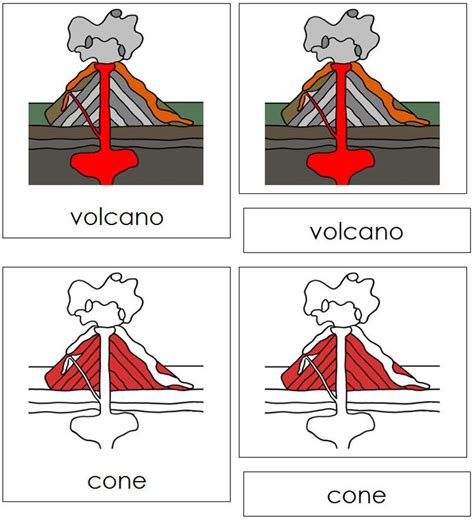 Parts Of A Volcano Nomenclature Part Cards Red Science Etsy