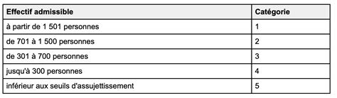 Tout Savoir Sur Les Erp Tablissement Recevant Du Public R Gles