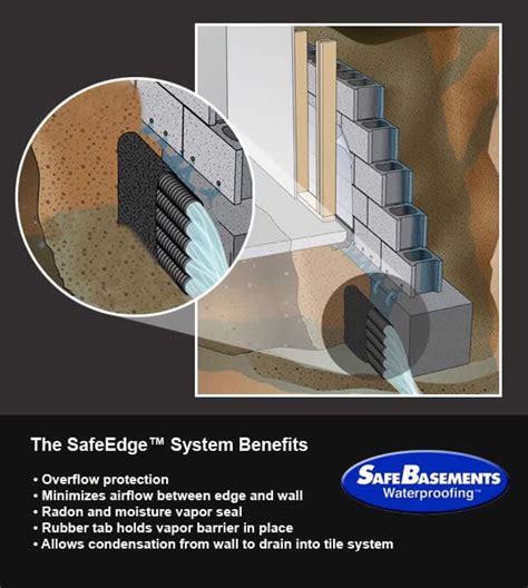 Interior Basement Waterproofing Bdb Waterproofing