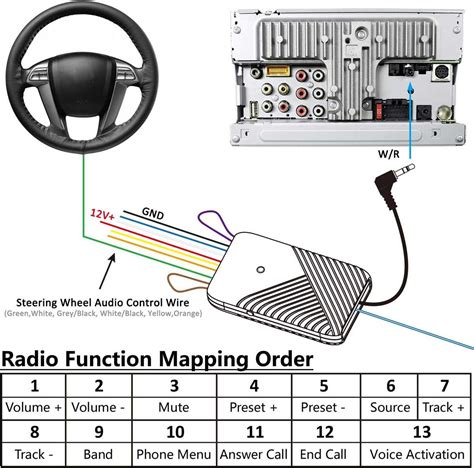 Simplified Guide To Remote Control Wiring