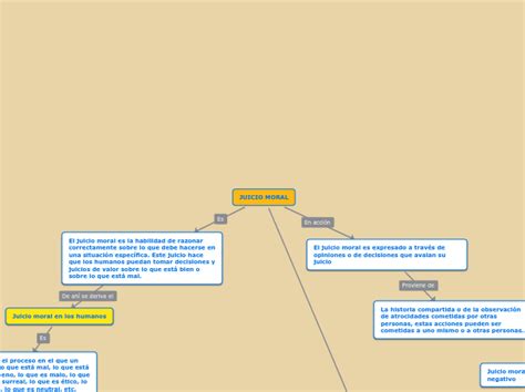 Ejemplos De La Falacia Del Hombre De Paja