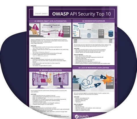 Using Owasps Kubernetes Cheat Sheet NBKomputer