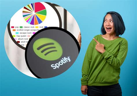 What Is A Spotify Pie Chart And How Can You Make Your Own Techgam