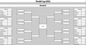 FIFA World Cup 2022 Qatar Brackets Editable Google Sheets By Bailee Johnson