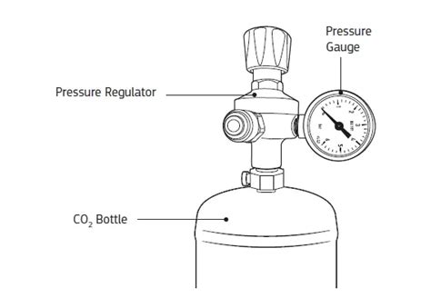 Puretec Sparq S6 Sparkling Chilled And Hot Water Filter System User Guide