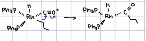 Orgo 3 Fundamental Reactions Of Transition Metal Complexes Flashcards Quizlet