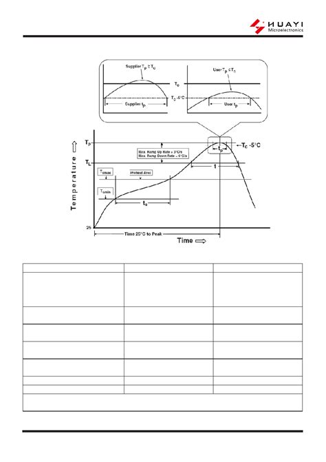 Hy P Marking Hy P P Datasheet Pages Huayi P Channel