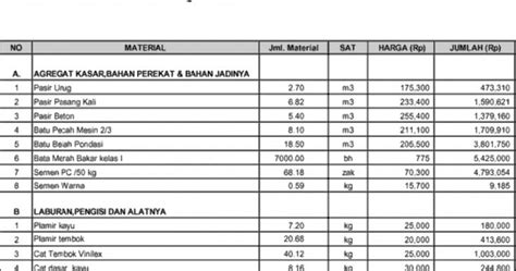 Contoh Rencana Anggaran Biaya Pembuatan Taman Porn Sex Picture