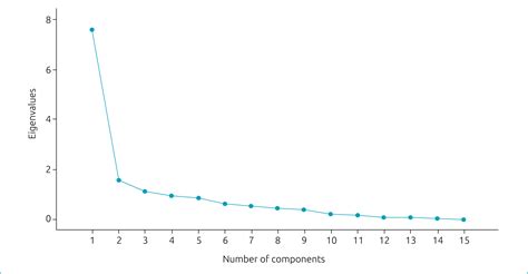 Scielo Brasil Psychometric Properties And Reliability Of The