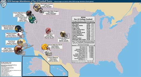 NCAA/fb-Pac 10 & Pac-12 « billsportsmaps.com