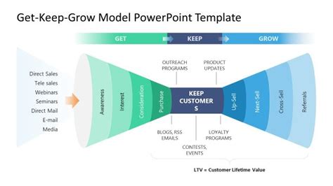 AIDA Model PowerPoint Templates Presentation Slides