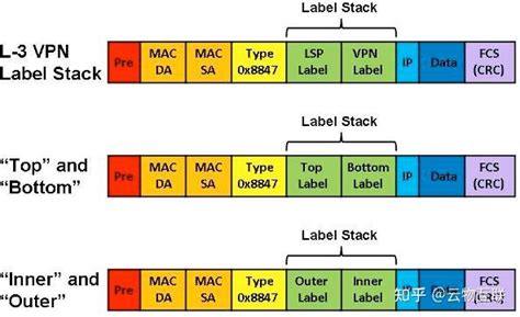 Sd Wan Mpls Vpn