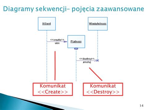 Modelowanie Obiektowe Diagramy Sekwencji Ppt Pobierz