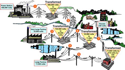 electricity Archives - Universe Today