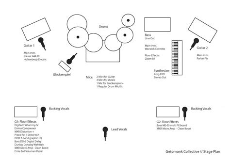 Getomonk Collective Stage Plan - INKSHED | DK