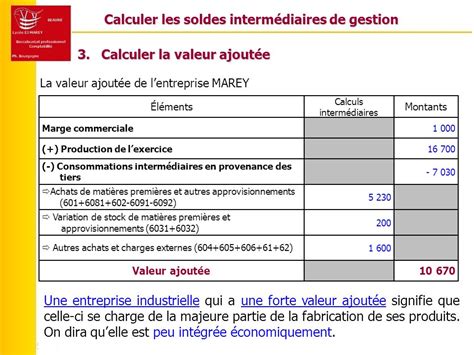 soldes intermédiaires de gestion syscohada