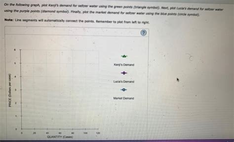 Solved 3 Individual And Market Demand Suppose That Kenji Chegg