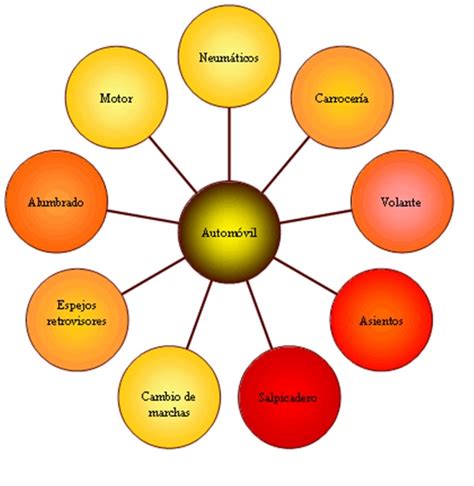 Estrategias Para El Desarrollo De Competencias Diagrama Radial