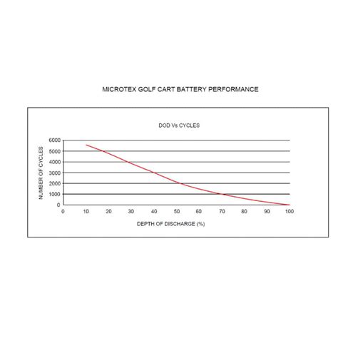 What is a Golf Cart Battery?- An amazing guide 2024