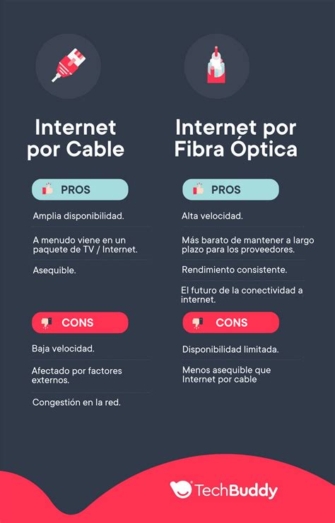 Internet por Cable vs Fibra Óptica Cuál es la diferencia y por qué