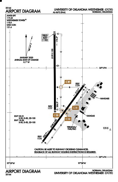 What Is The Icao Code For University Of Oklahoma Westheimer Airport | OUN OUN KOUN