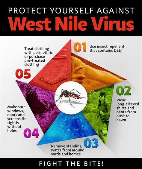 West Nile Virus > Hill Air Force Base > Article Display