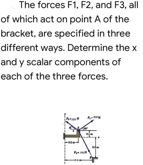 Solved The Forces F1 F2 And F3 All Of Which Act On Point A Of The